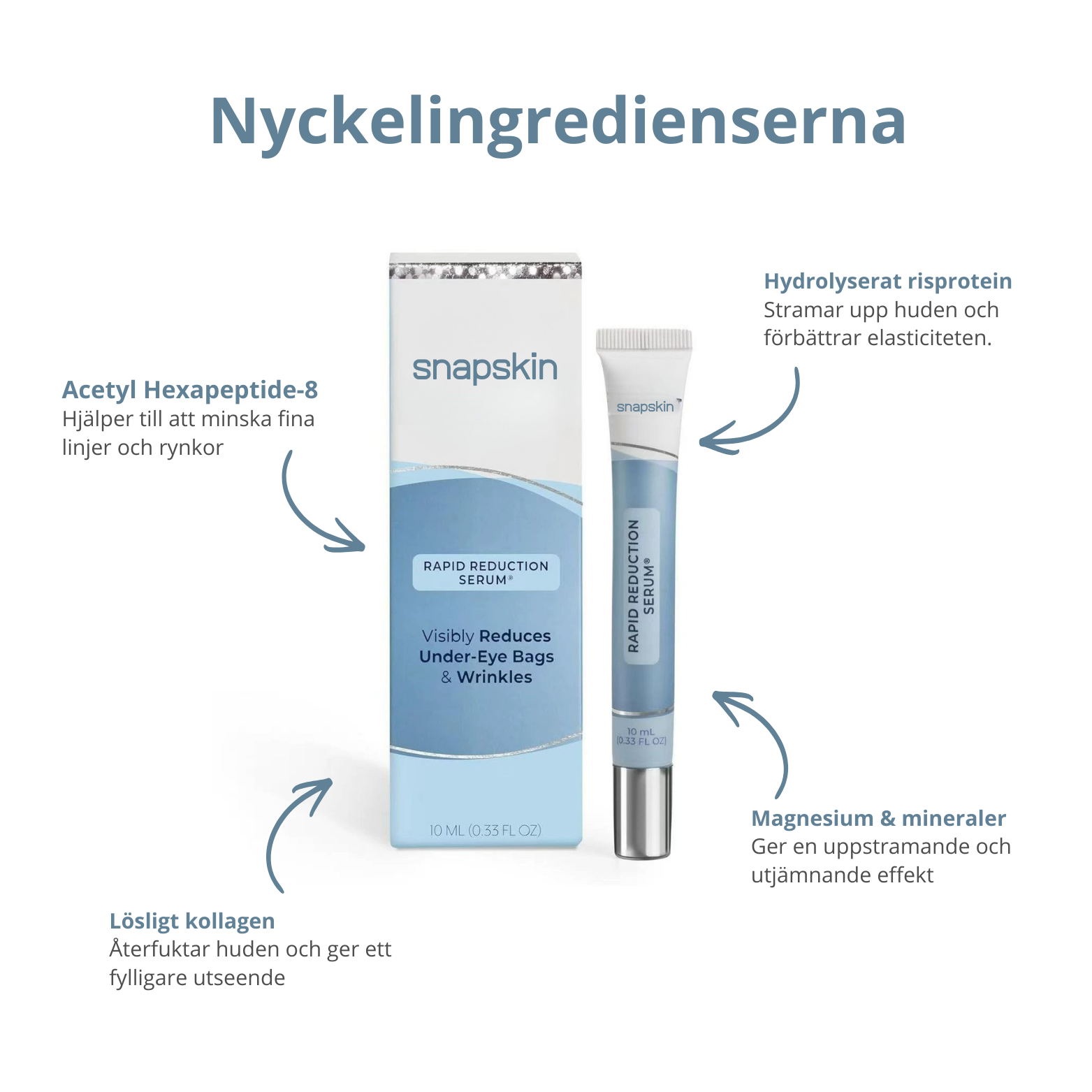 SkinSnap™ – Säg hejdå till påsar och rynkor på minuter
